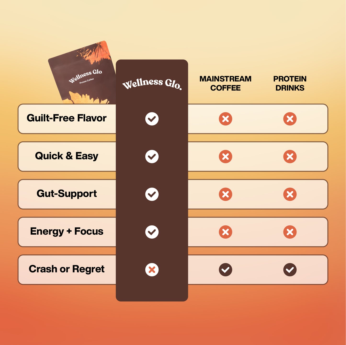 Wellness Glo® Protein Coffee